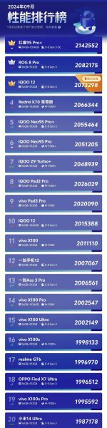 安兔兔手机性能排行_2024年哪款旗舰跑分最高