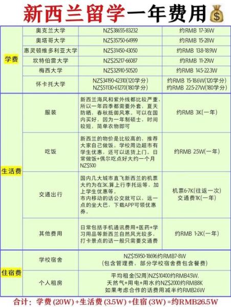 移民去新西兰多少钱_2024最新费用清单