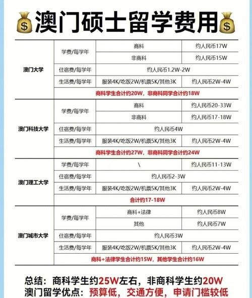 投资移民澳门条件_澳门投资移民多少钱