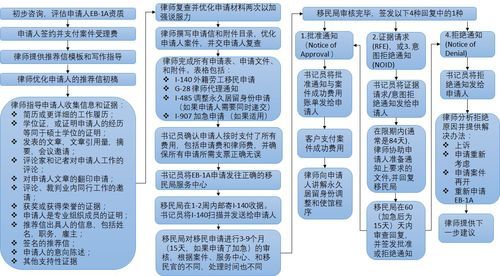 洛杉矶移民条件_洛杉矶移民流程
