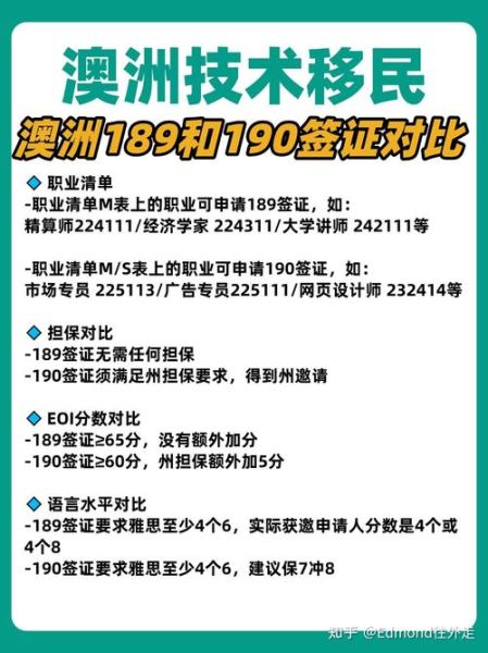 189技术移民_如何满足打分要求