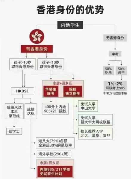 亲属移民香港条件_如何申请流程