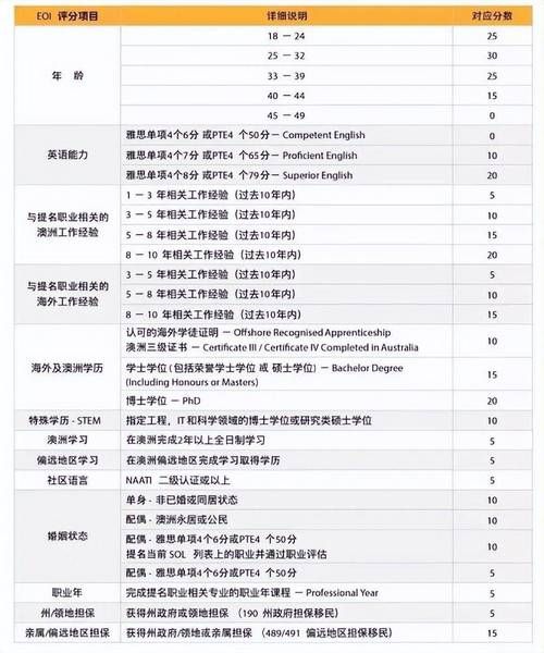 2024澳洲移民新政策有哪些变化_技术移民打分表怎么算