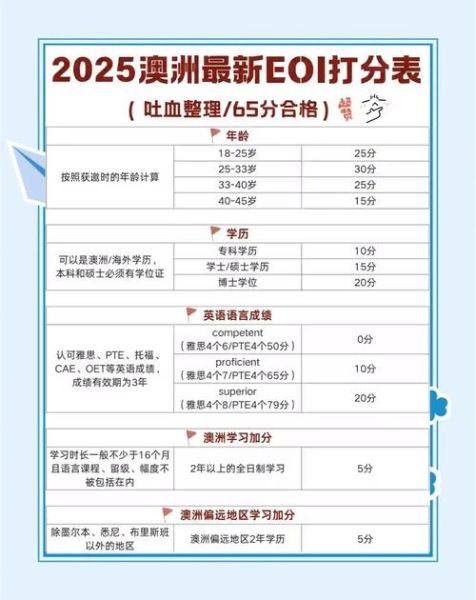 2024澳洲移民新政策有哪些变化_技术移民打分表怎么算