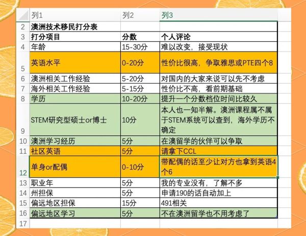 2024澳洲移民新政策有哪些变化_技术移民打分表怎么算