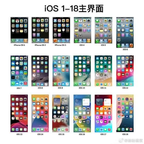 手机系统有哪些_安卓和iOS哪个好用