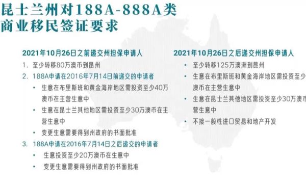 188a澳洲移民条件_申请流程