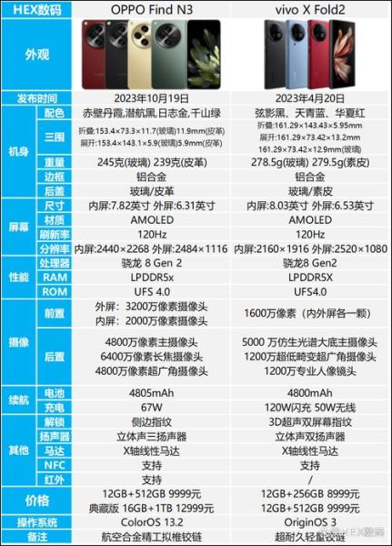 oppo和vivo手机哪个好_怎么选