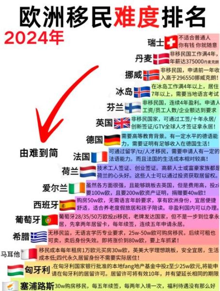移民欧洲哪里好_移民欧洲哪个国家性价比高