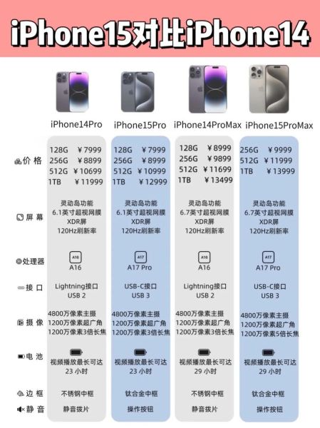 iphone15值得买吗_iphone15和14区别