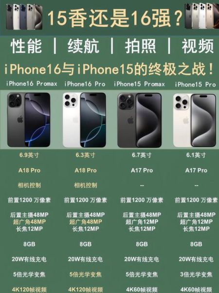 iphone15值得买吗_iphone15和14区别