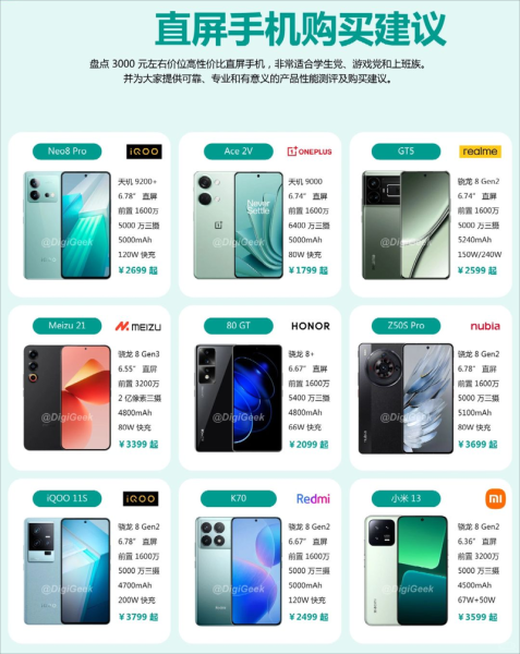 手机报价哪里查_最新手机价格走势