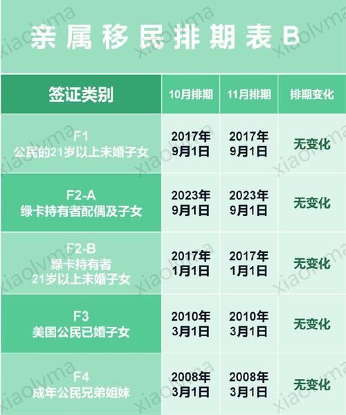 亲属移民绿卡申请流程_亲属移民绿卡排期多久
