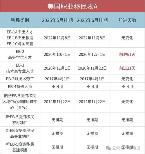 亲属移民绿卡申请流程_亲属移民绿卡排期多久