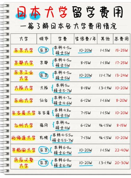 移民日本需要多少钱_2024最新费用清单
