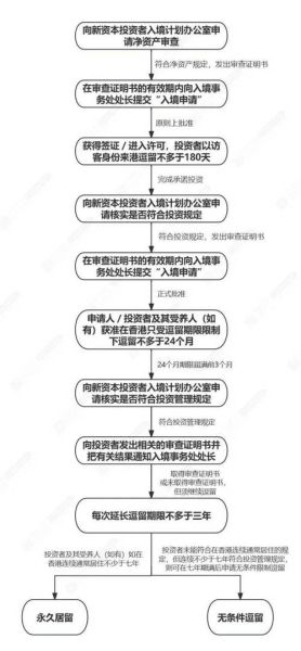 中国移民条件_中国移民流程