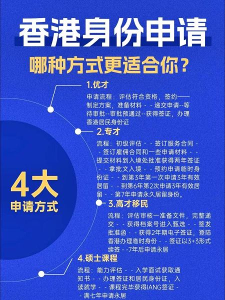 移民香港有什么优势_如何申请香港身份