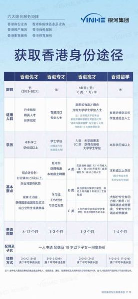 移民香港有什么优势_如何申请香港身份