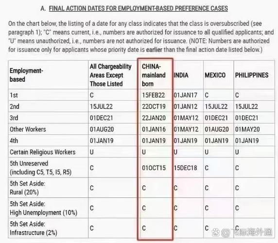 eb2移民条件有哪些_eb2移民排期多久