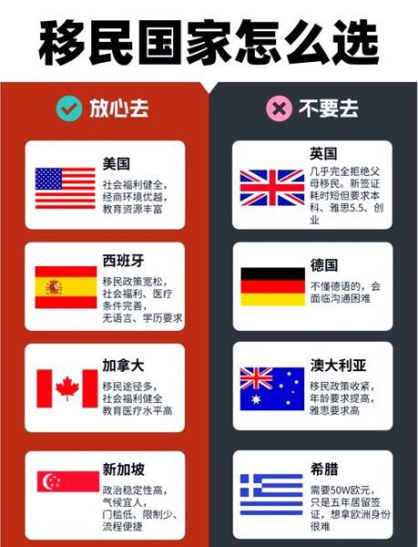 2024年哪些国家移民政策最宽松_移民费用最低的国家有哪些