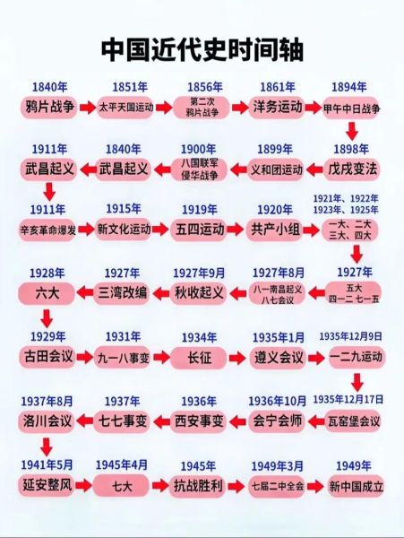 中国解放是哪一年_中国解放的历史意义是什么