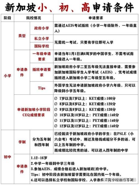 留学后如何移民_留学移民条件有哪些