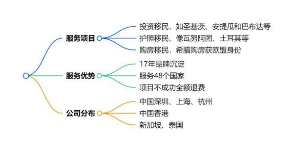 美国绿卡投资移民条件_美国EB5投资移民流程
