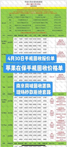 手机以旧换新划算吗_旧手机回收价格怎么算