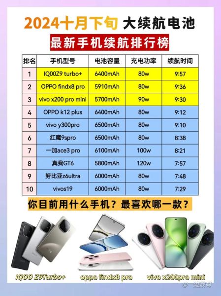 手机续航排行榜2024最新_哪款手机续航最久