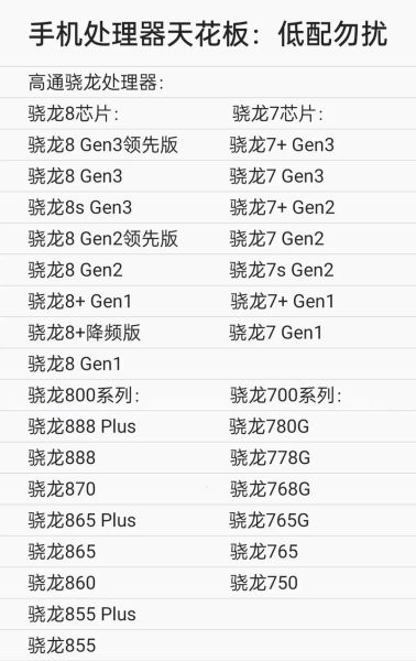 手机芯片性能排行_骁龙8gen3和天玑9300哪个好