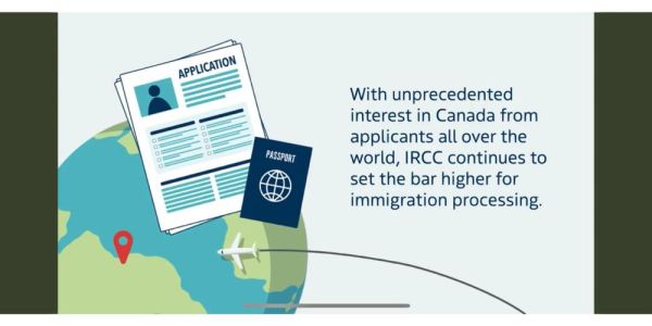 how_to_apply_immigration_to_canada_from_india_step_by_step