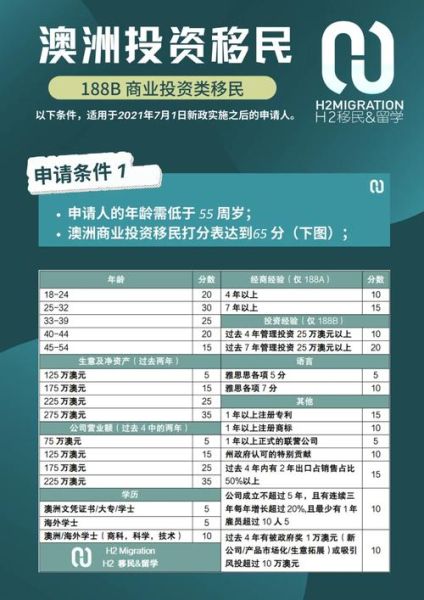 188b澳洲移民条件_投资门槛是多少