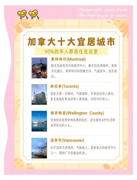 加拿大移民哪里好_哪个省最适合华人定居