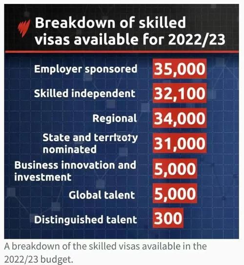 投资澳大利亚移民条件_澳洲投资移民费用