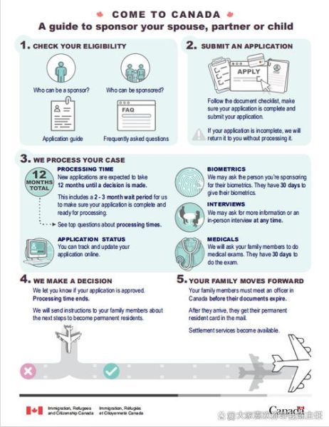 年迈父母移民条件_如何办理父母团聚移民