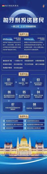 匈牙利投资移民政策_申请条件与流程