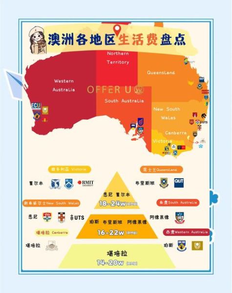 投资澳大利亚移民条件_澳洲投资移民费用