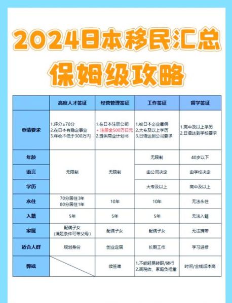 移民日本需要什么条件_如何申请日本永住权