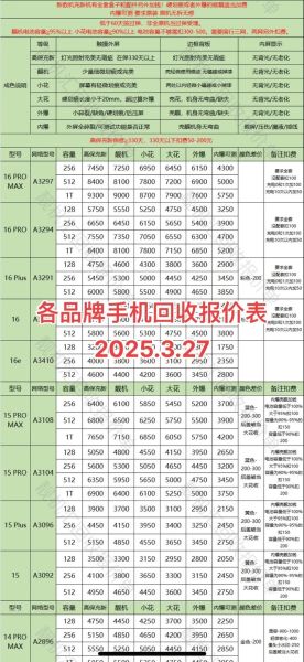 全新手机回收价格怎么算_哪里回收最靠谱