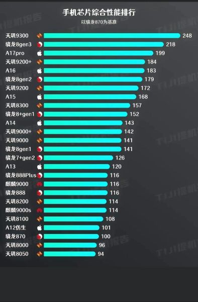 手机处理器哪个好_2024年最新排名