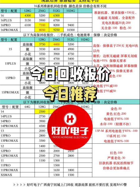 全新手机回收价格怎么算_哪里回收最靠谱