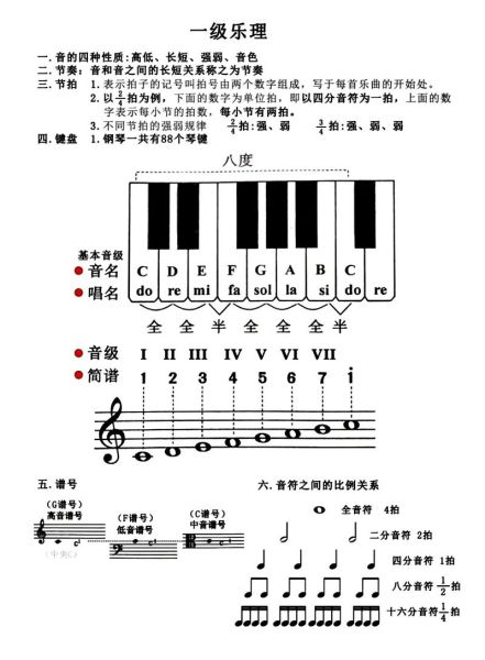 初学钢琴买什么型号_零基础怎么学钢琴