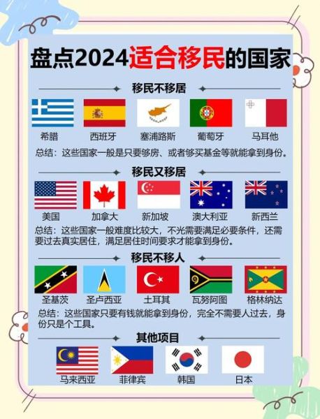 去哪移民好_2024热门国家对比