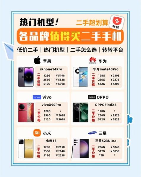 手机店换屏多少钱_手机店买二手手机靠谱吗