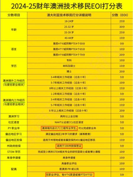 澳洲移民改革最新政策_2024技术移民打分变化