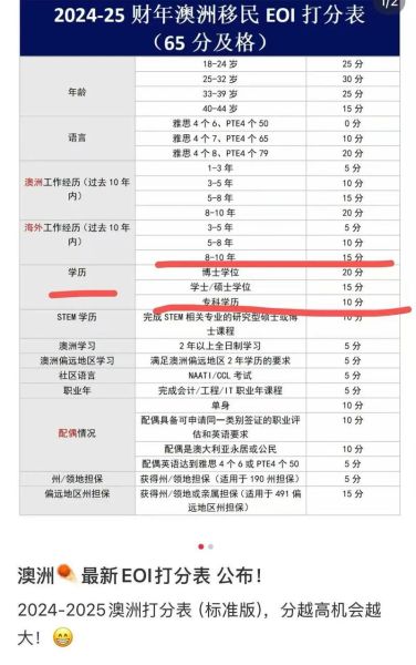 去澳洲移民条件_澳洲技术移民打分表
