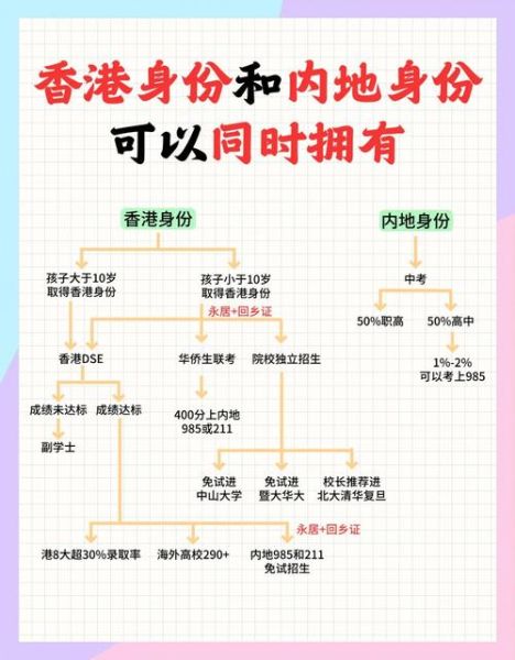 移民香港双重国籍_如何合法保留原国籍