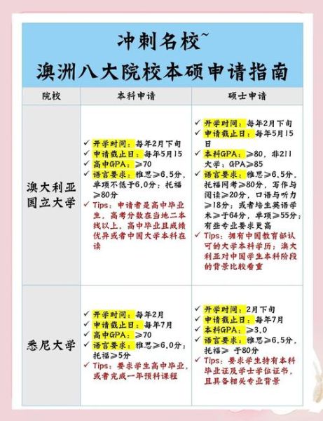 澳洲移民学校有哪些_如何申请澳洲移民学校