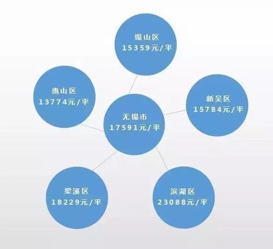 无锡移民条件_无锡移民流程