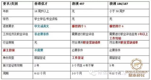 无锡移民条件_无锡移民流程